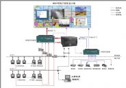 �C�ϲ�������|�O(ji��n)��ϵ�y(t��ng)���̰���